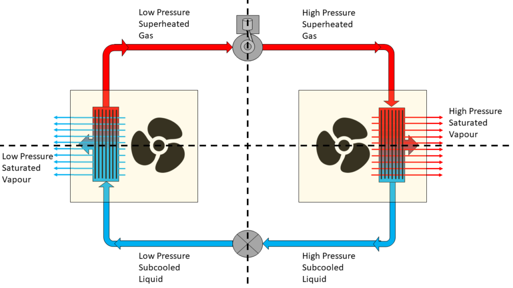 refrigeration-cycle-complete